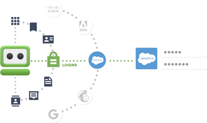 RoboForm Business